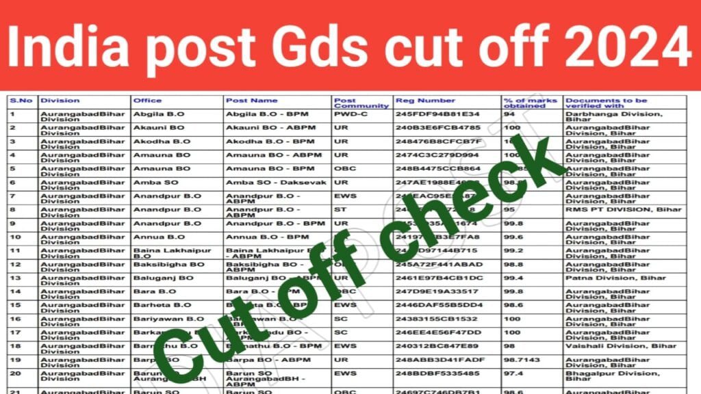 gds cut off 