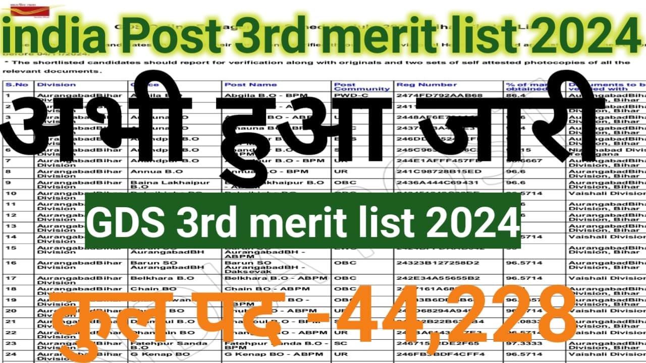 india post gds 3rd merit list