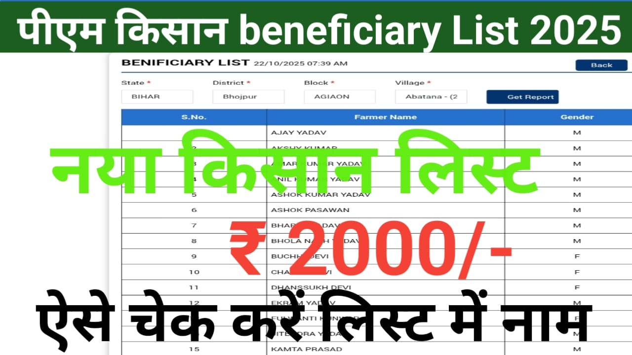 pm kisan beneficiay list